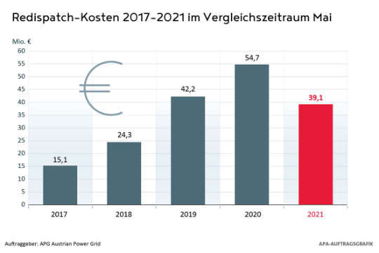 2006-0079-EPM KostenMai21.jpg